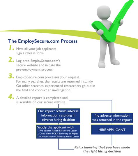 The Pre-Employment Screening Process - EmploySecure
