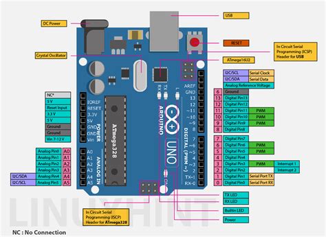 Arduino Uno R3 Icsp Pinout Nelomin