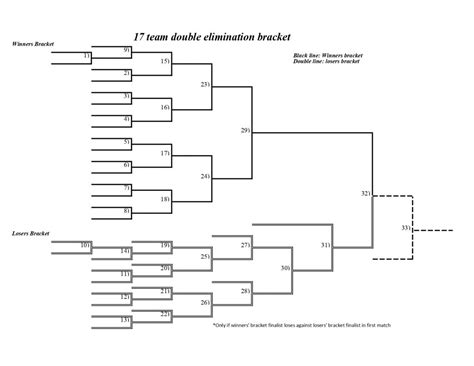 Printable 17 Team Double Elimination Bracket Interbasket