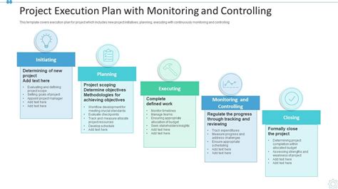 Project Execution Plan With Monitoring And Controlling Presentation