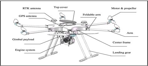 Parts Of Functionality In Uav Structure Download Scientific Diagram