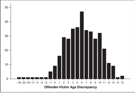 Figure 2 From An Evaluation Of Classification Criteria For Juvenile Sex Offenders Semantic Scholar