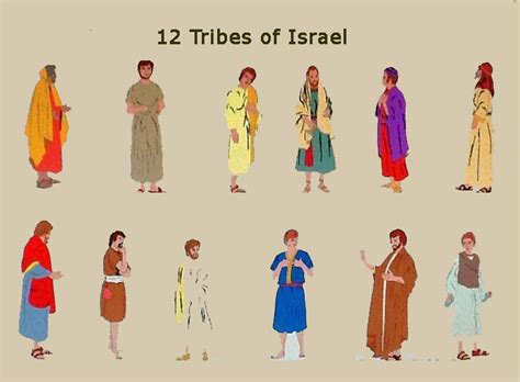 Twelve Tribes Of Israel Daily Bible Study Blog