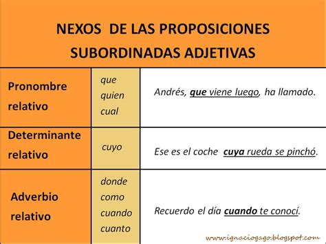 Ejemplos De Oraciones Subordinadas Adjetivas En Español