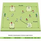 Soccer Drills Movement Off The Ball Pictures