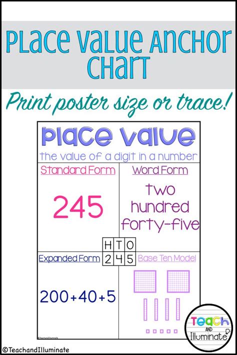 Place Value Anchor Chart Anchor Charts Math Anchor Charts Anchor