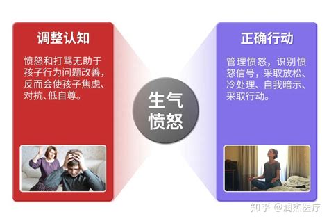 Adhd儿童家长如何管理情绪压力？（上） 知乎