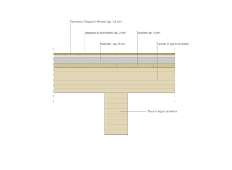 Sono di seguito tabulate le sezioni di produzione delle travi rettilinee in legno lamellare secondo il sistema statico rappresentato in figura, sottoposto a carico. Solaio Legno Lamellare - Tischlampe