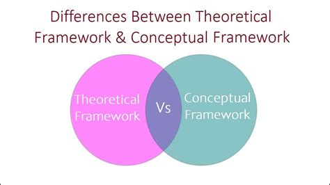 what are the differences between conceptual framework and theoretical vrogue