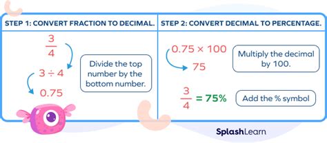 Converting Fractions To Percent Steps Formula Examples Facts