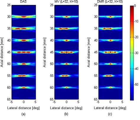 Figure 1 From A Low Complexity Minimum Variance Beamformer For