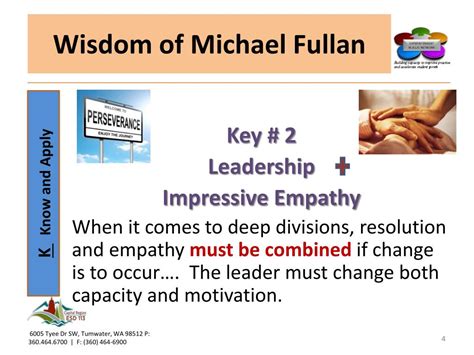 Ppt Wisdom Of Michael Fullan Powerpoint Presentation Free Download