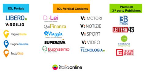 Get the official libero mail app and finally manage all your email accounts (libero, gmail, yahoo, outlook, virgilio.) in one single app. Libero Mail Login Non Funziona | Come Accedere All'Account ...