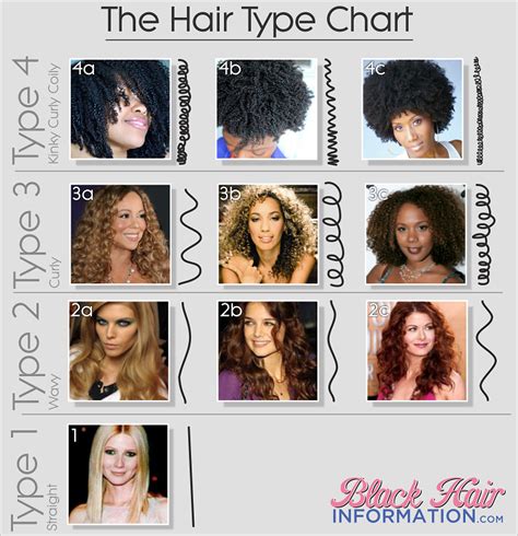 Black Hair Grade Chart