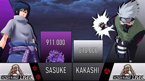 Sasuke Vs Kakashi Power Levels Animescale Youtube