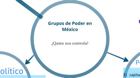 Grupos De Poder En Mexico By Lourdes Villegas