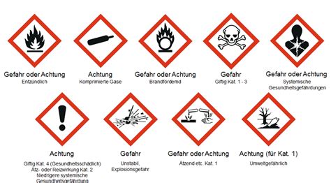 GHS Gefahrensymbole Gefahrenklassen Gefahrenkategorien