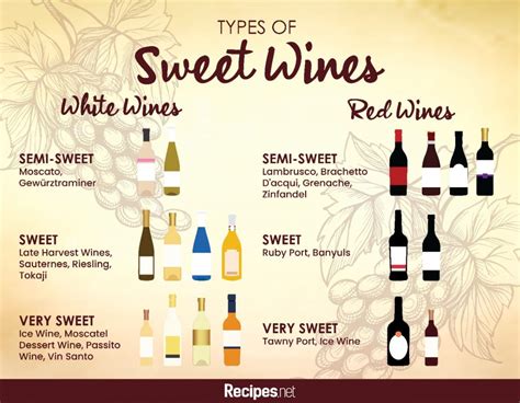 Sweet Wines All About Its Types And Best Brands To Try