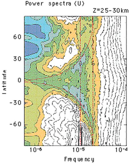 Check spelling or type a new query. Stratosphere Modeling