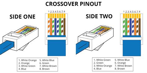 The different types of cables (category or cat) offer increasingly faster transmit and receive speeds. Cat6 Wiring Diagram | Wiring Diagram