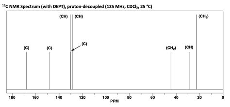 Solved 13C NMR Spectrum With DEPT Proton Decoupled 125 Chegg