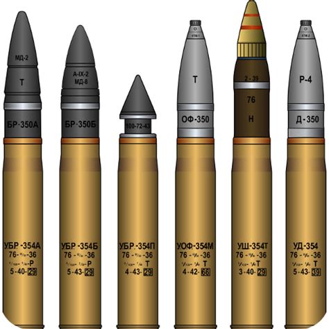 Artillery Ammunition Pricepulse