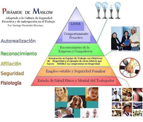 Piramide De Maslow Adaptada A La Cultura Proactiva De La Seguridad Laboral