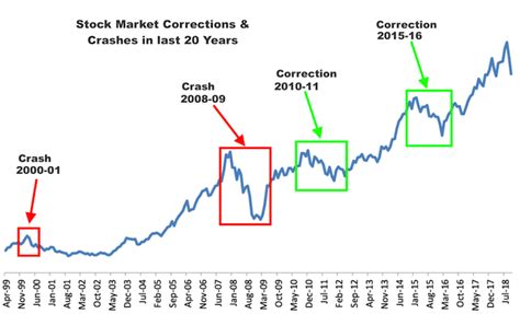 Volatility is easing, consumer spending growing, businesses reopening and stimulus is ready to surge into the economy. how does economy works up & downs (useful for stock ...