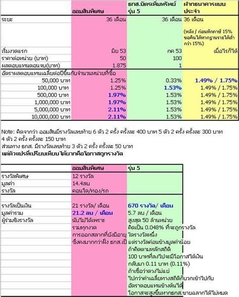 หวย 16 สิงหาคม 2564 ตรวจหวยงวด 16/8/64 ตรวจสอบรางวัลทั้งหมดได้ที่นี่ครับ. หวยธกส / à¸•à¸£à¸§à¸ˆà¸«à¸§à¸¢à¸⃜à¸ à¸ª à¸‡à¸§à¸"à¸§ à¸™à ...