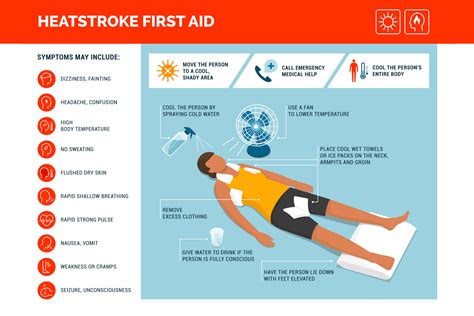 First Aid For Heat Stroke Riset