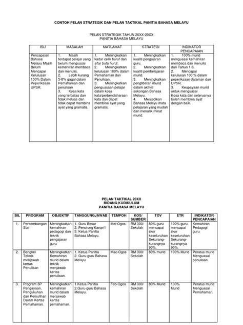 23 januari 2011 hari : Contoh Pelan Strategik Dan Pelan Taktikal Panitia Bm