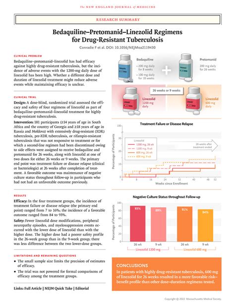 bedaquiline pretomanid linezolid regimens for drug resistant