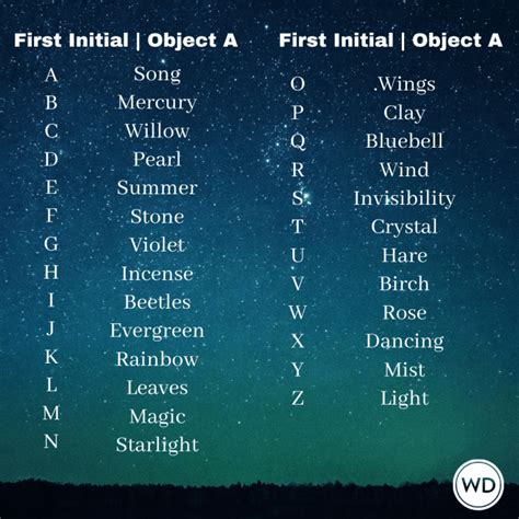 Story Title Generator - Writer's Digest