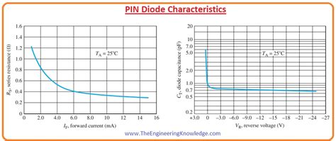 Introduction To Pin Diode Working Pinout Types Applications The