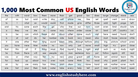 1000 Most Used Words In English