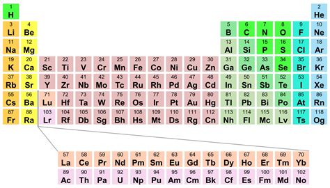 Periodic Table Of Elements With Atomic Weight