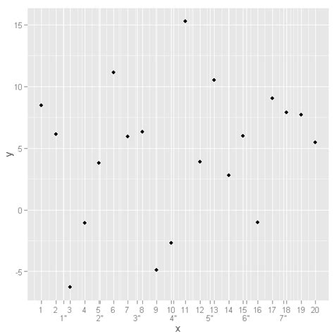 R Show Two Measurement Units On Axis Ticks In Ggplot Stack Overflow