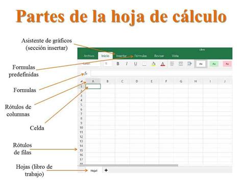 Hoja De Calculo Aplicado P1 Partes De La Hoja De Calculo De Excel