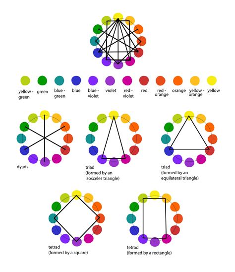 Color Harmony And The Color Wheel Oazodesign