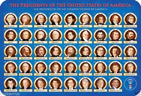 Us Presidents Timeline Timetoast Timelines
