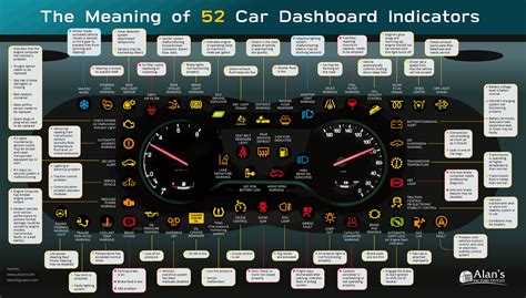A Guide To Your Cars Dashboard Lights Daily Infographic