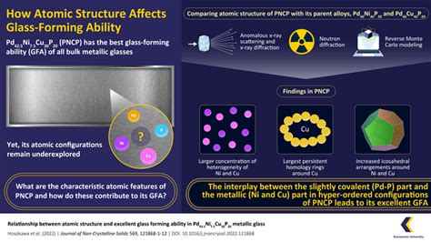 How Do Metallic Glasses’ Atomi [image] Eurekalert Science News Releases