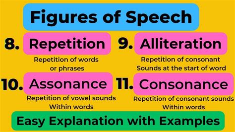 Literary Devices Alliteration Assonance Consonance Repetition Part