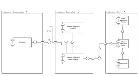 Is This Okay To Use Uml Component Diagram For A 3 Tier Architecture