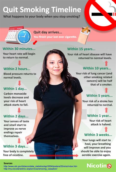 Quit Smoking Timeline What Happens To Your Body When You Stop Visually