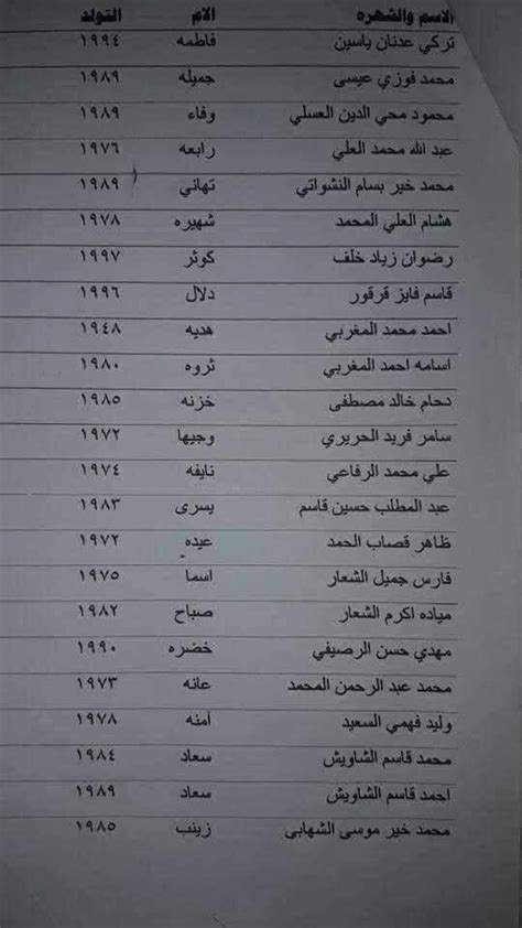 اسماء المعتقلين في السجون السوريه