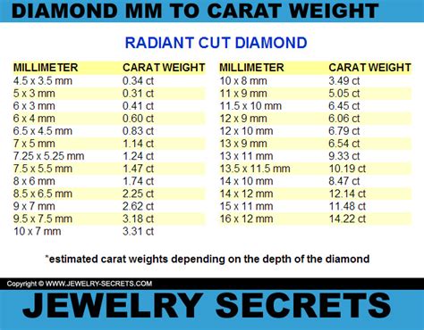 Mm To Carat Weight Conversion Jewelry Secrets