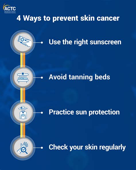 4 Effective Ways To Prevent Skin Cancer Actc Blogs