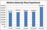 Photos of Technology Consultant Salary