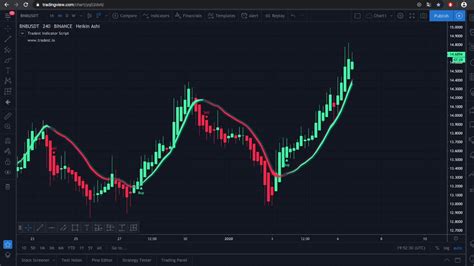The Most Accurate Indicator For Tradingview Tradest Indicator Script